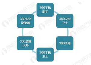 360正式回歸A股 網絡安全產業發展空間巨大，互聯網數據服務成新引擎