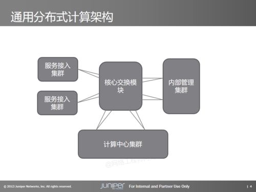 數據中心基礎架構產品與解決方案——助力互聯網數據服務