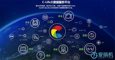 享受睡眠 和而泰C-Life智能睡眠監測調節四件套深度測評與互聯網數據服務解析