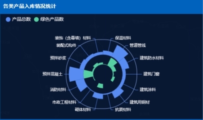 “互聯(lián)網(wǎng)+”驅(qū)動(dòng)成都建材管理進(jìn)入大數(shù)據(jù)時(shí)代