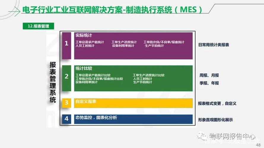 工業(yè)互聯(lián)網(wǎng)智能工廠解決方案